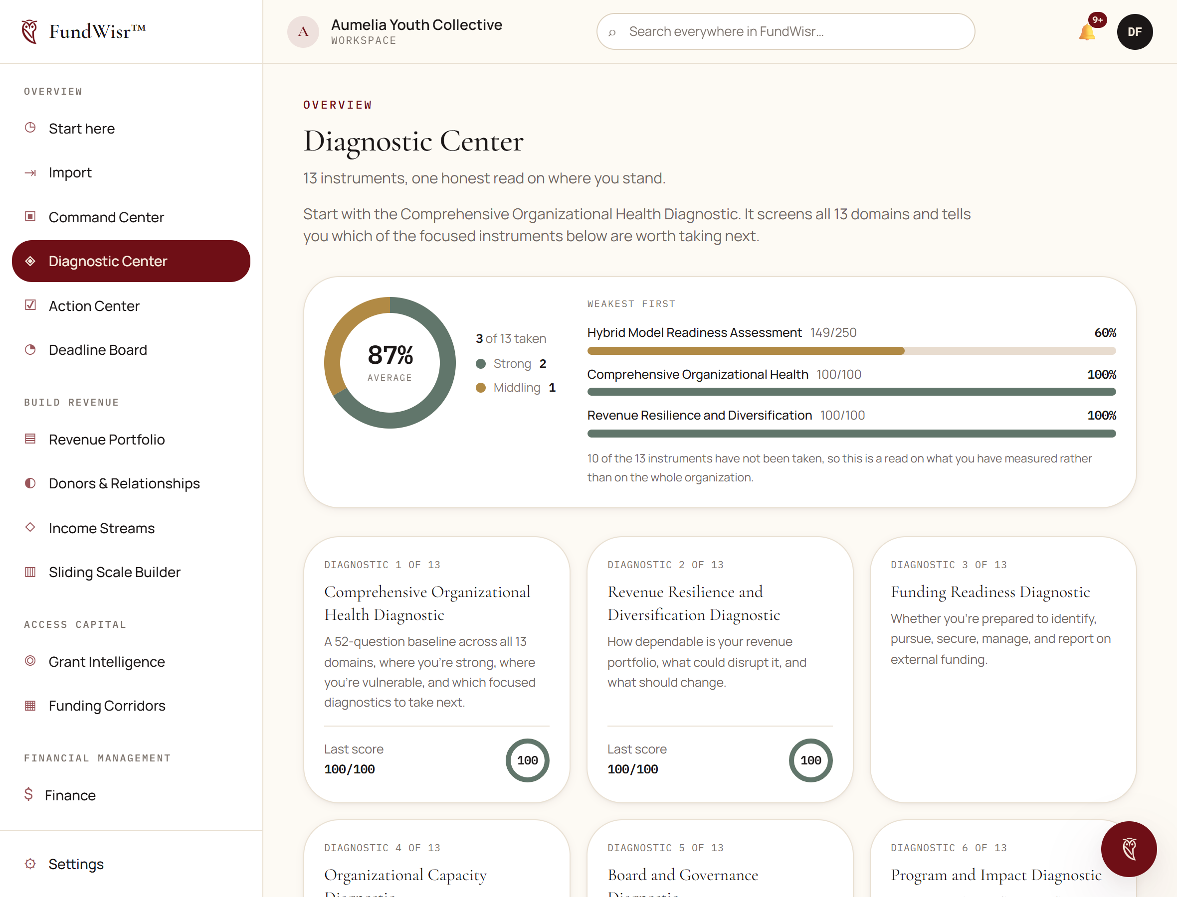 A summary panel showing an average score ring, a count of diagnostics taken, and a weakest-first list of results, above a grid of numbered diagnostic cards each showing a title, a description, and a last score where one exists