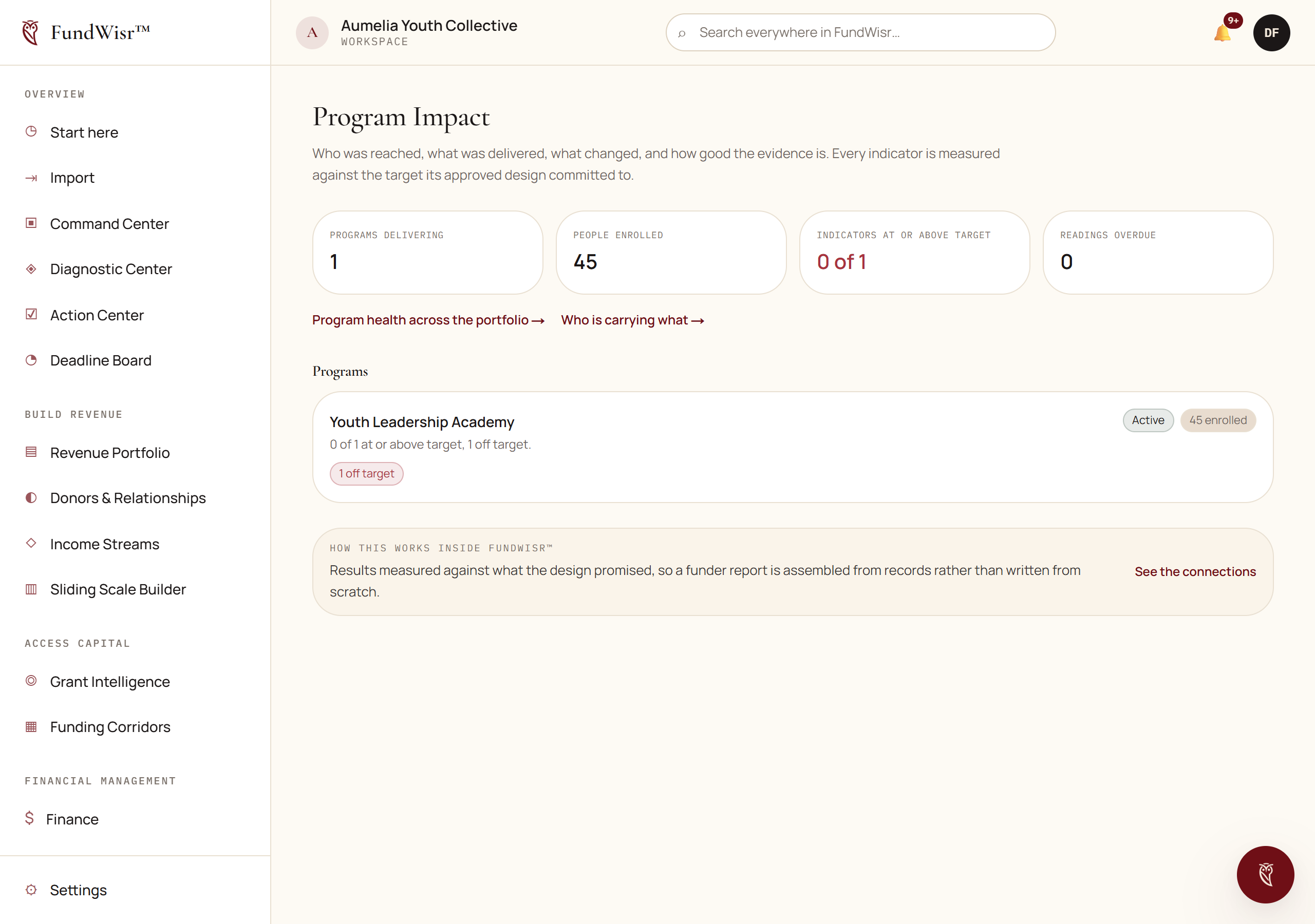 The Program Impact workspace showing outcome and indicator tracking with values over time