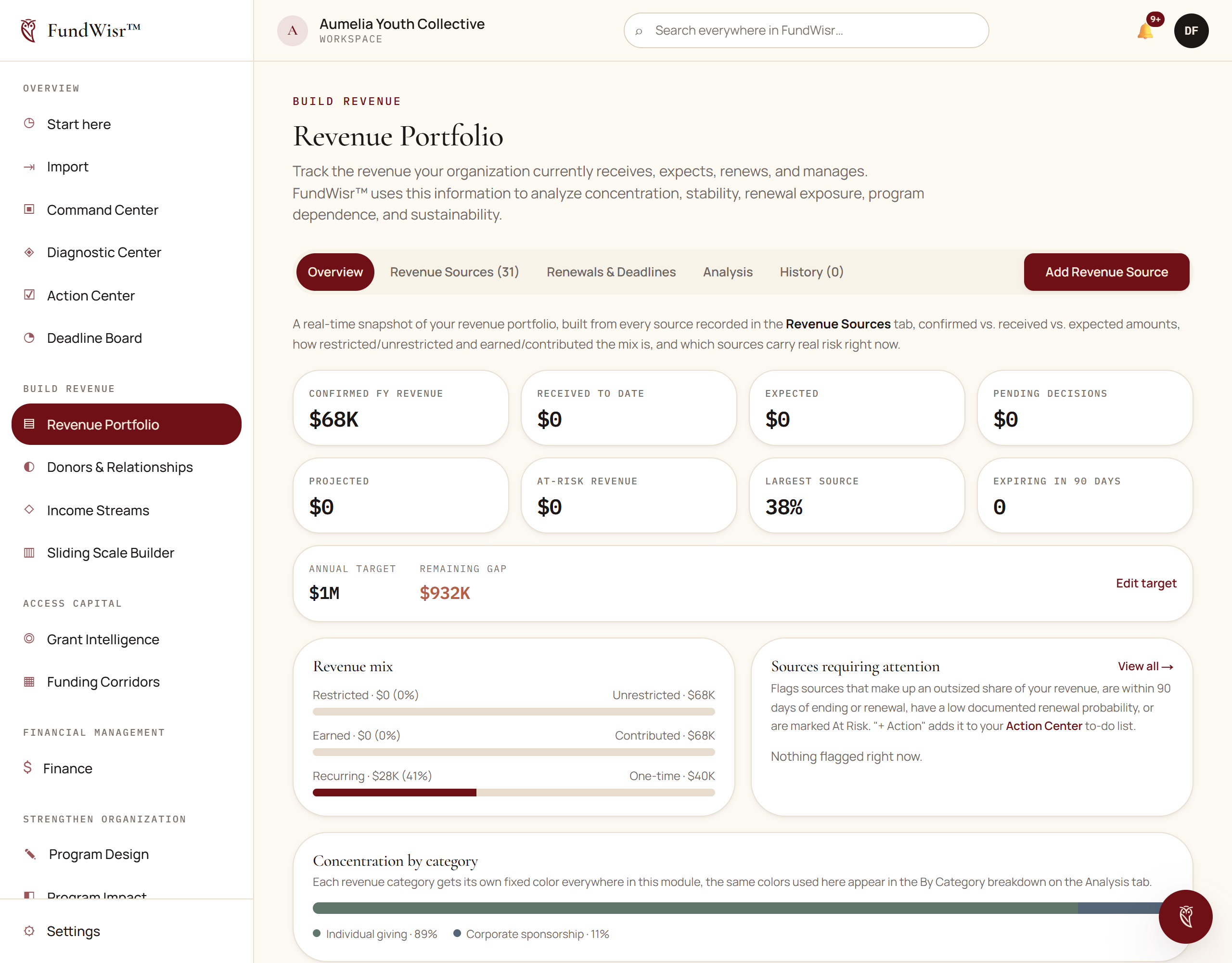 The Revenue Portfolio page, listing revenue sources with amounts, categories and certainty labels, above summary totals