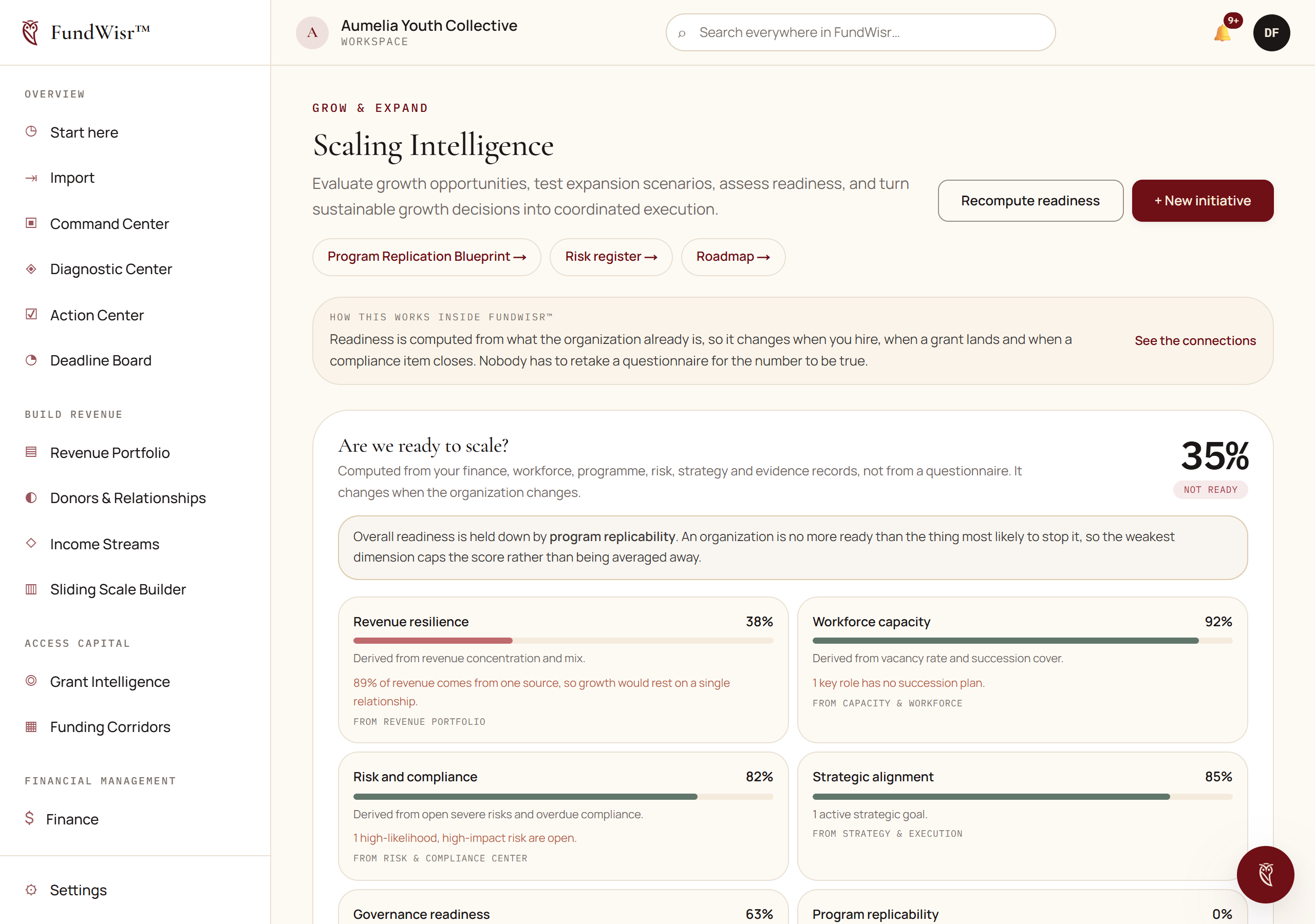 The Scaling Intelligence page showing growth initiatives with financial projections and milestones