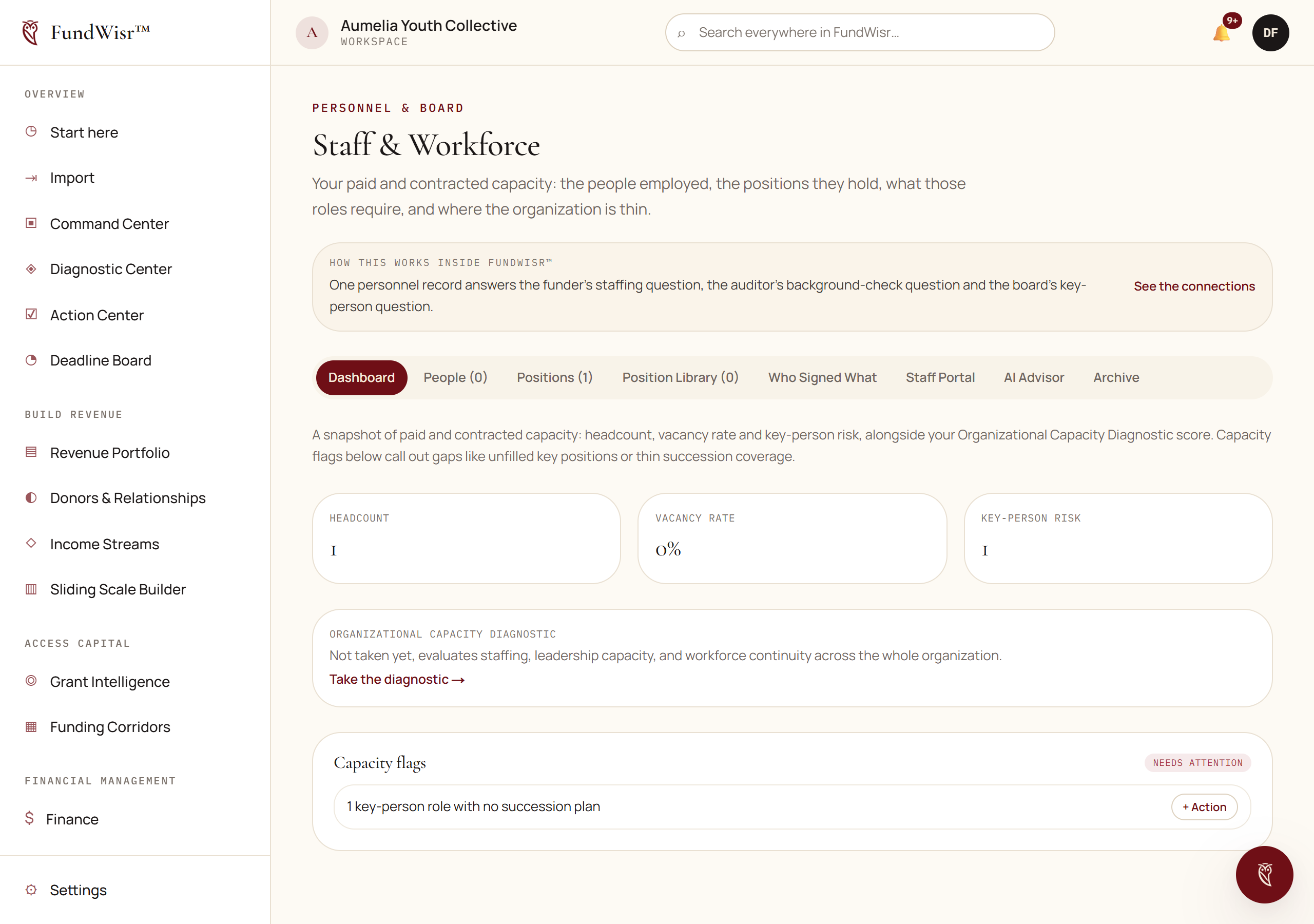 The Staff and Workforce page listing positions and the people in them, with a reporting hierarchy