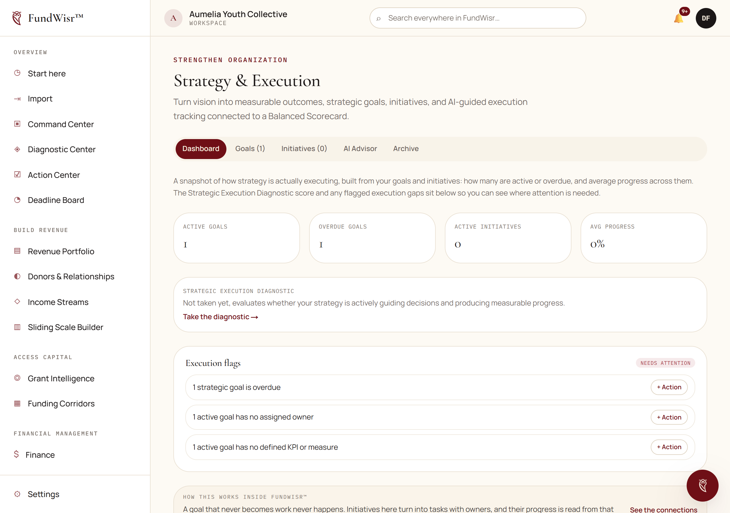 The Strategy and Execution page showing strategic goals with owners, progress and due dates